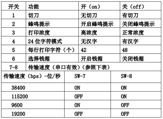 热敏打印机品牌