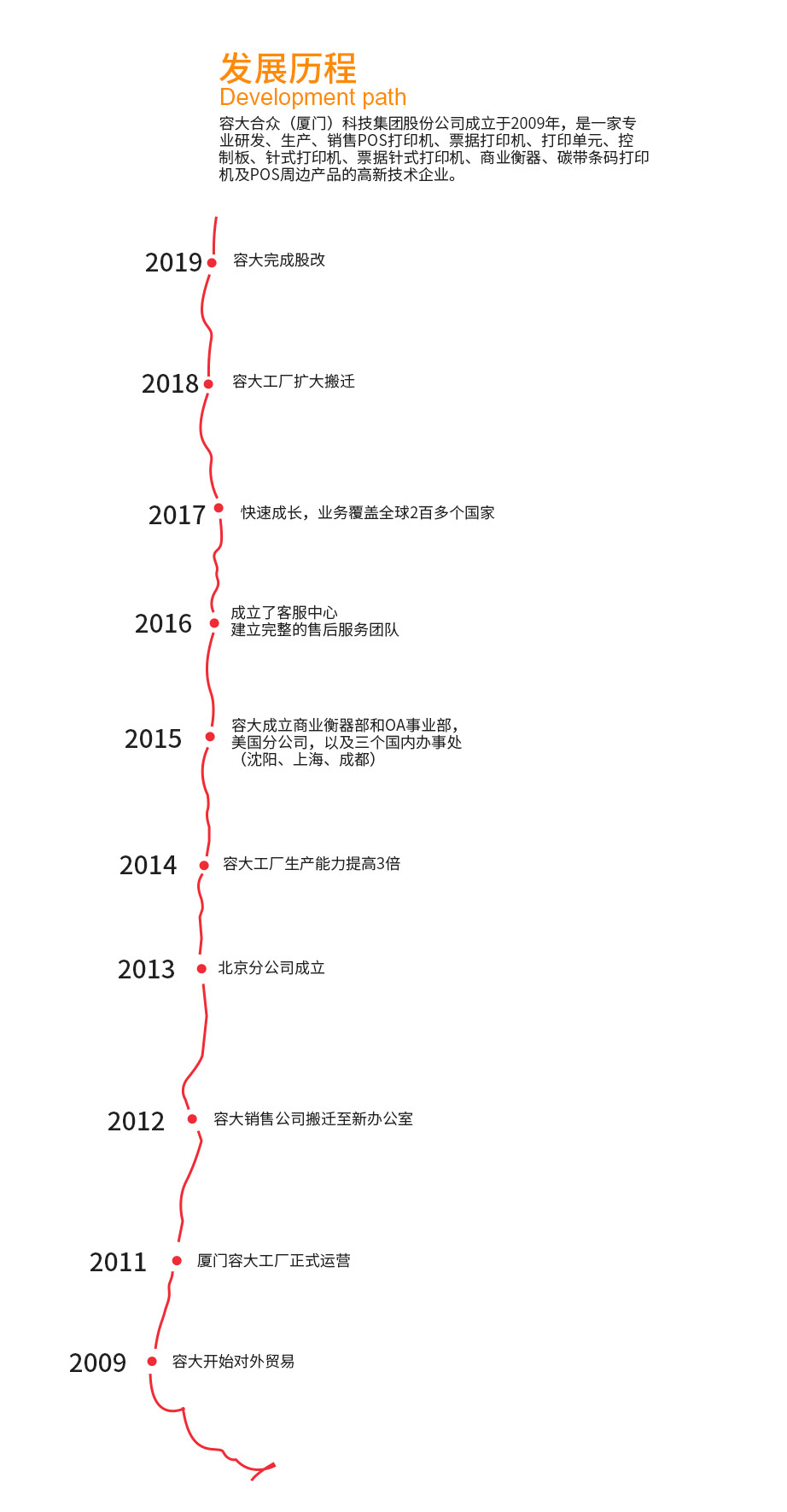 容大合众（厦门）科技集团股份公司