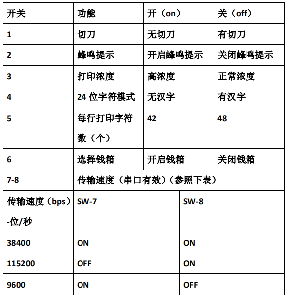 蓝牙POS热敏打印机RP820
